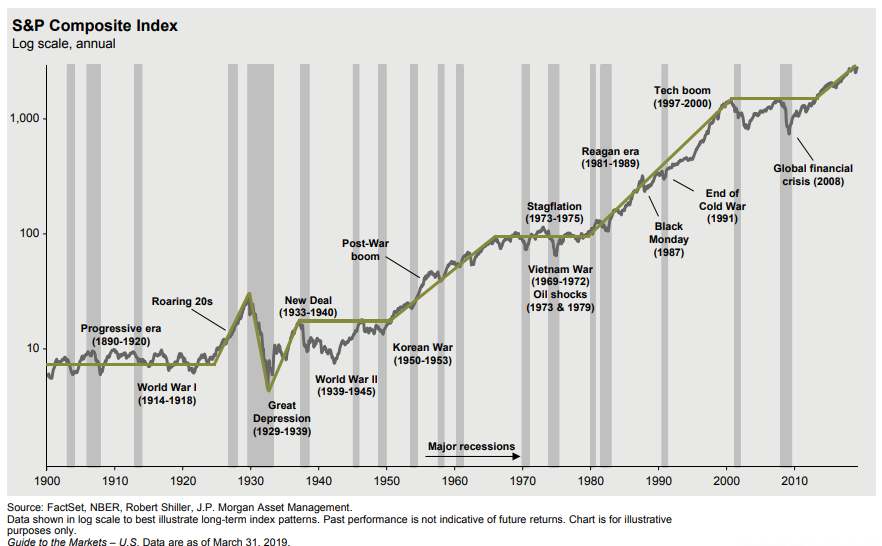 s-p-composite-index-your-personal-cfo-bourbon-financial-management
